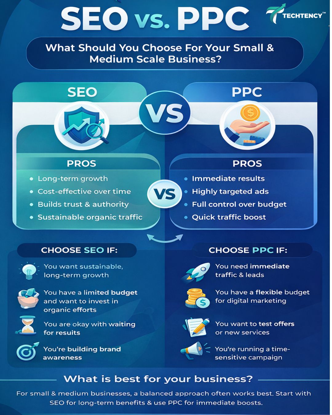 blogging SEO strategy in AI age 2026